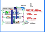 社會治理網格化