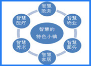 智慧特色小鎮